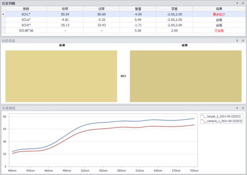 彩譜科技電腦配色軟件 智能、精準、高效的色彩解決方案