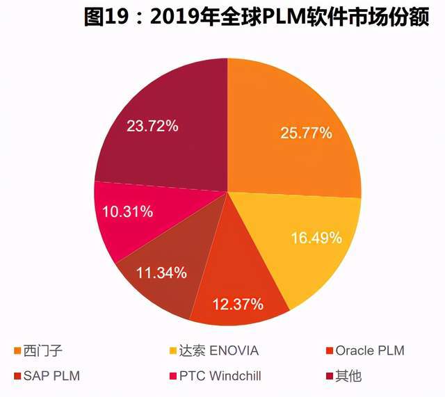 計算機軟件PLM行業專題分析報告