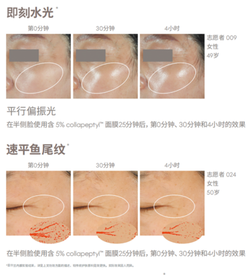 科技與自然共舞，亞什蘭引領護膚新趨勢