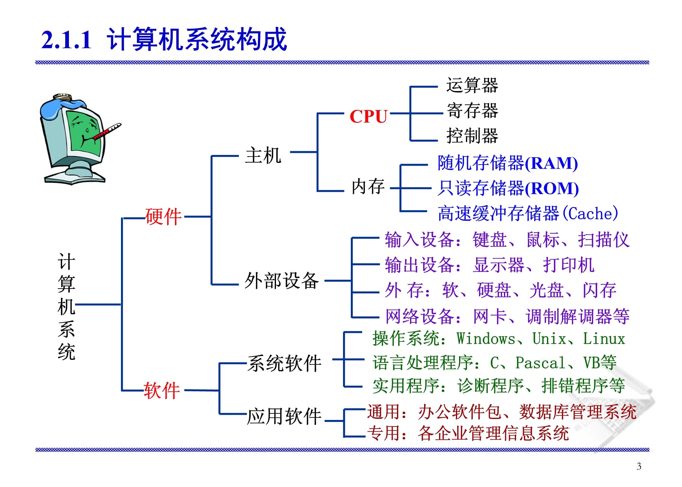 第2章 微型計算機硬件系統 - 第3頁 計算機軟件